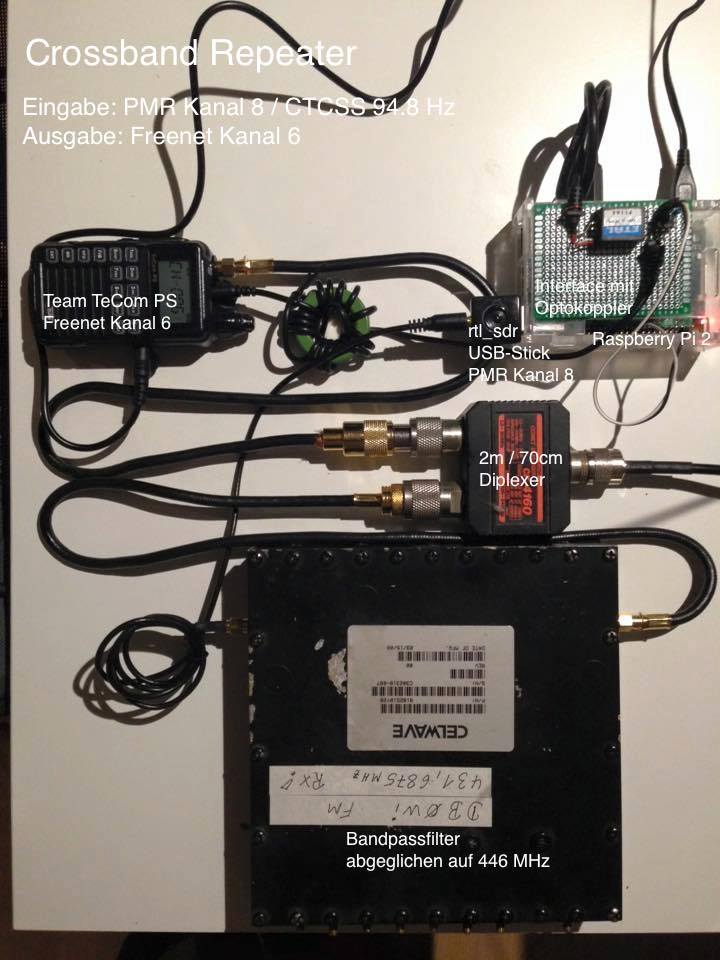 funknetz.nrw_.duplexnode.aufbau