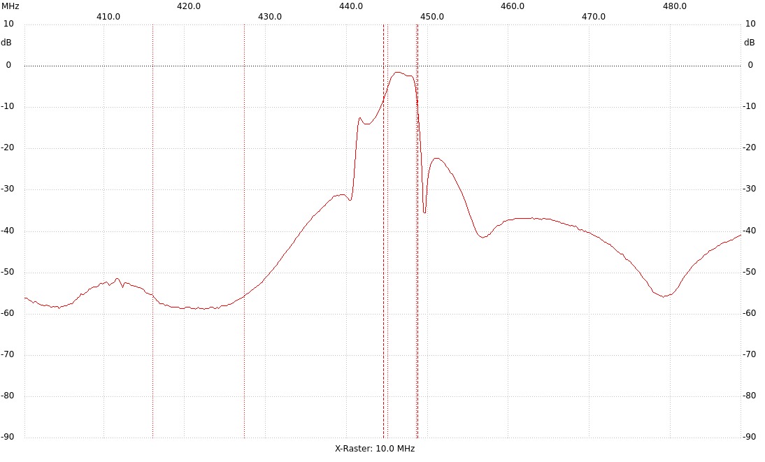 funknetz.nrw_.duplexnode.filter